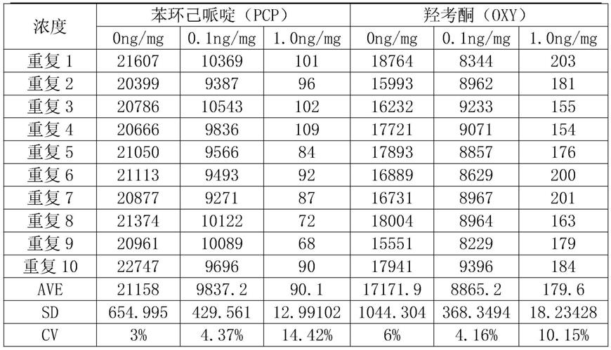 一种乳胶微球免疫检测试纸条、试剂盒及方法与流程