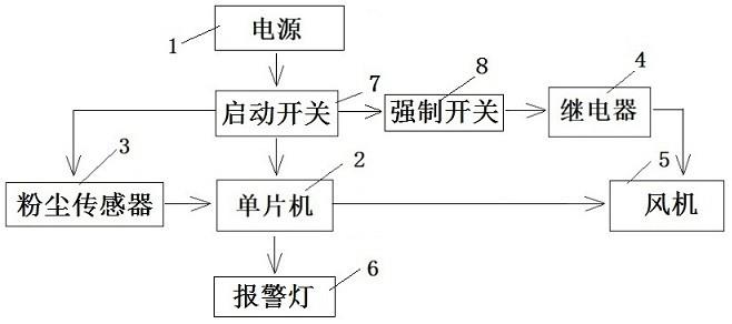 一种汽车空调空气滤清器净化系统