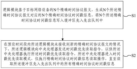 一种时间戳获取方法、装置、电子设备及存储介质与流程