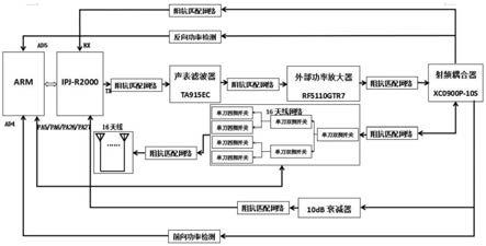 一种超高频RFID读写器16通道模块电路的制作方法