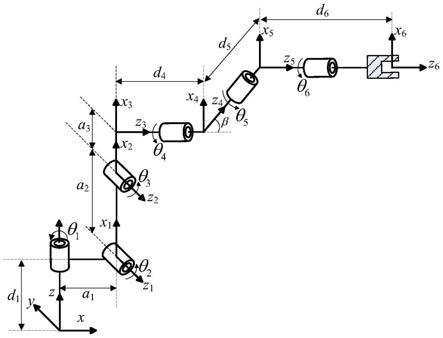 偏置腕6R工业机械手笛卡尔轨迹跟踪逆运动学算法