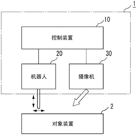 画面转换信息生成装置、画面转换信息生成方法、画面转换信息生成用程序以及画面转换信息生成系统与流程