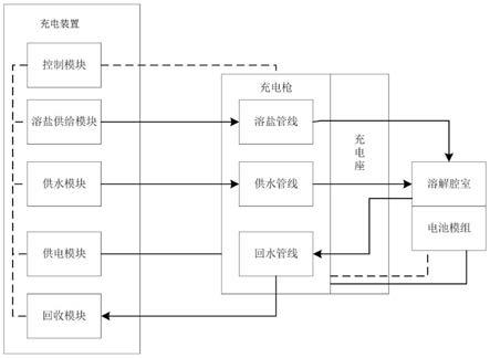 一种充电装置及充电控制方法与流程