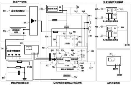 空间电荷和PD联合测试实验设备与实验方法