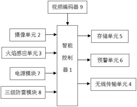 一种用于火灾预警的无线微功耗移动视频监控装置的制作方法