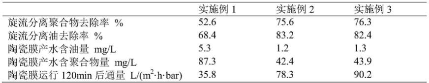 一种油田采出液的处理装置的制作方法