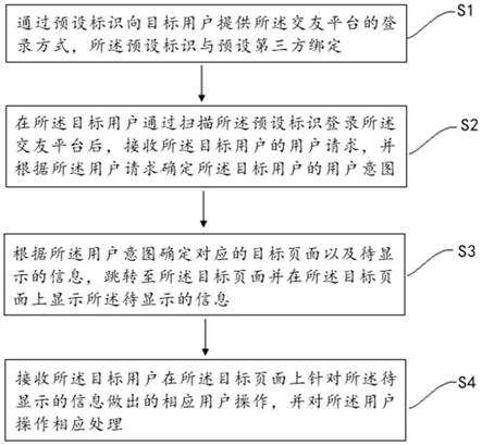 基于预设标识的交友方法、平台、计算机设备及存储介质与流程