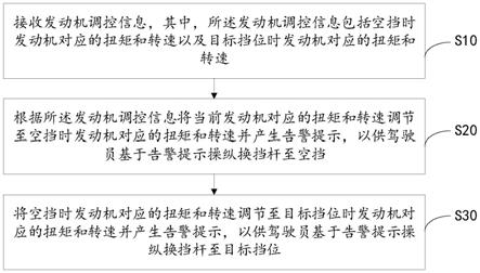 车辆换挡的控制方法、装置、设备及可读存储介质与流程