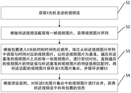 基于边缘识图盒子的切图方法、电子设备及介质与流程