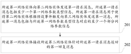 一种网络通信的方法及装置、电子设备、存储介质与流程