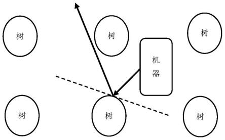 能覆盖农林机器人信号的无人机定位方法与流程