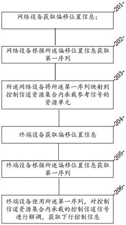 一种获取参考信号的方法、装置和计算机可读存储介质与流程