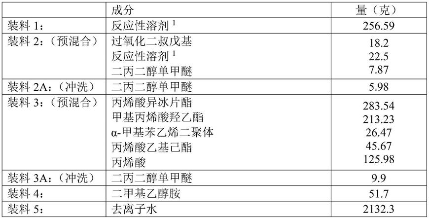 用于耐污涂层的涂料组合物的制作方法