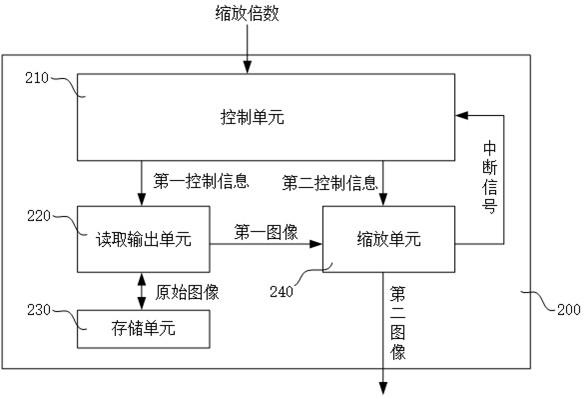 一种内窥镜图像缩放方法、系统及执行装置与流程