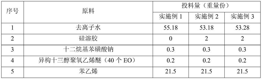 一种二合一底漆乳液及其制备方法和应用与流程