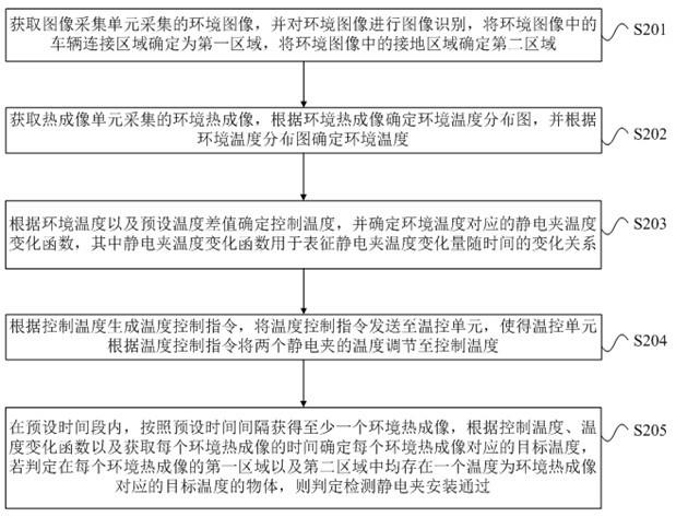 静电夹安装检测方法、装置、设备及存储介质与流程