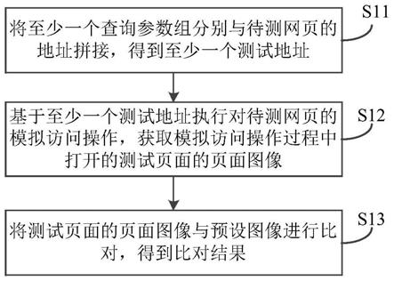 网页测试方法、装置、电子设备和存储介质与流程