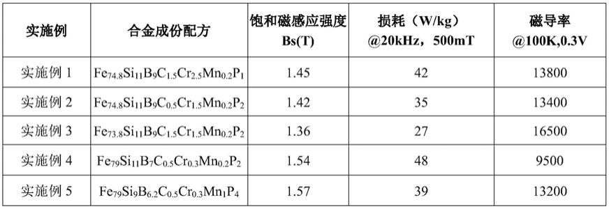 间隙填充的非晶纳米晶绝缘成品粉末及其制备方法与流程