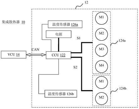 一种用于燃料电池车的集成散热器及其控制方法与流程