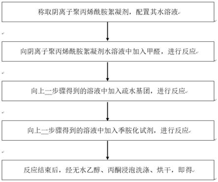 一种疏水两性聚丙烯酰胺絮凝剂的制备方法