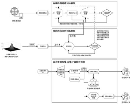 一种工业系统公开数据保护方法和系统