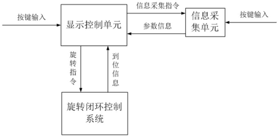 一种机载浮标参数信息录入装置的制作方法