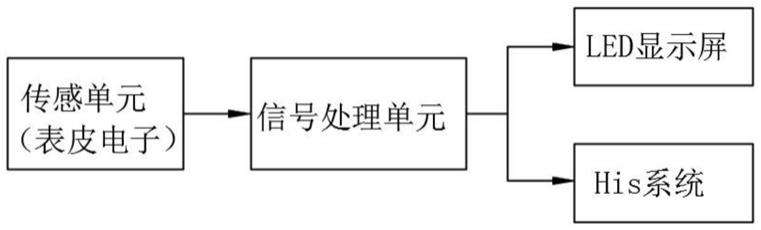 一种基于表皮电子的腹内压监测系统