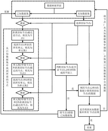 流固耦合仿真过程中流体域与固体域间数据传递的方法