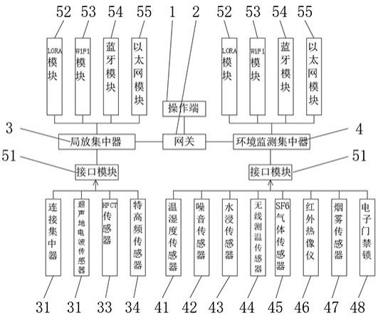 一种智能配电房多参量状态监测系统的制作方法