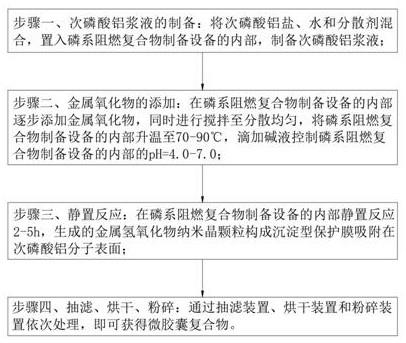 一种磷系阻燃复合物制备方法与流程