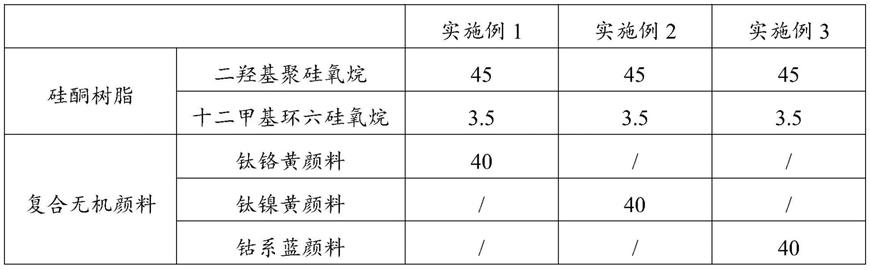 一种耐候耐温无机硅酮胶色浆及其制备方法和应用与流程