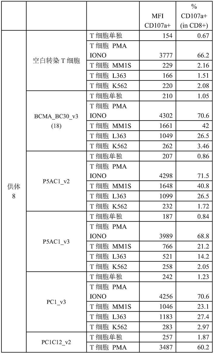 靶向B细胞成熟抗原的嵌合抗原受体的制作方法