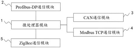 一种兼容多现场总线协议的工业无线网关装置