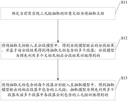 一种三元组抽取方法、装置、设备及存储介质与流程