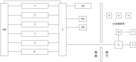 基于5G的超级上行的煤矿无线通信系统的制作方法