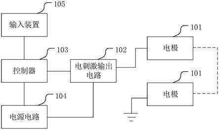 一种具有电疗按摩功能的手持设备保护装置的制作方法