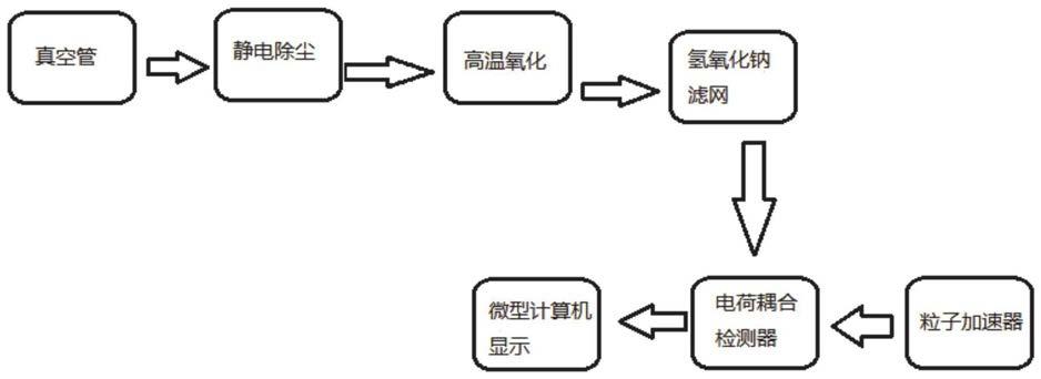 一种基于低温高速碳原子的空气瓦斯检测系统及方法与流程