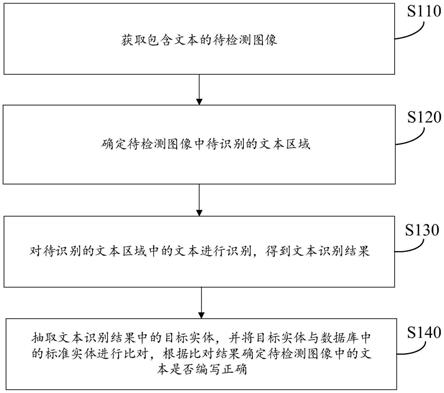 文本检测方法、装置、存储介质及计算机设备与流程