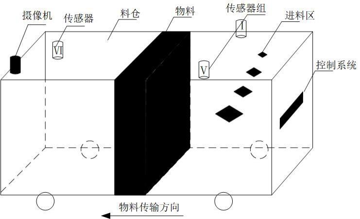 一种物料监控装置的制作方法