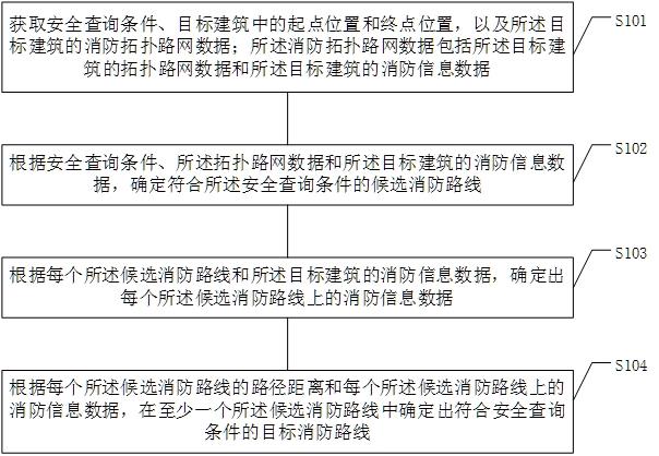 基于BIM的查询消防路线的方法、装置、设备和介质与流程