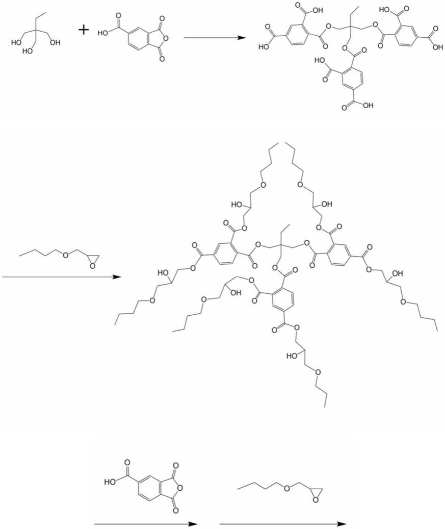 一种水性超支化聚酯树脂的制备方法与流程