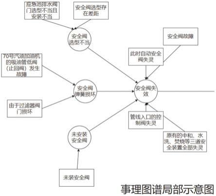 基于事理图谱的化工异常事件检测方法及系统