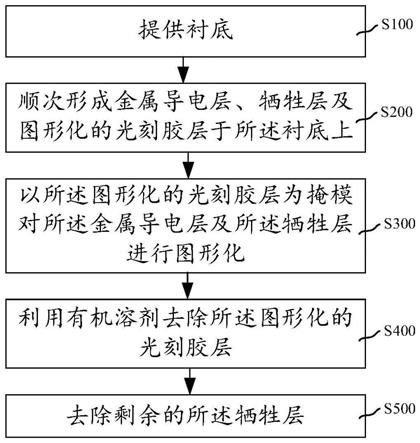 半导体结构的形成方法与流程