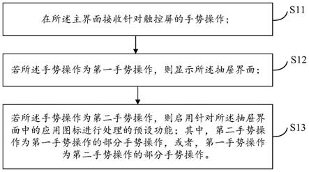 一种应用图标的处理方法、应用的处理方法及装置与流程