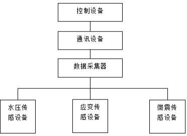 一种采动煤层底板监测传感系统的制作方法