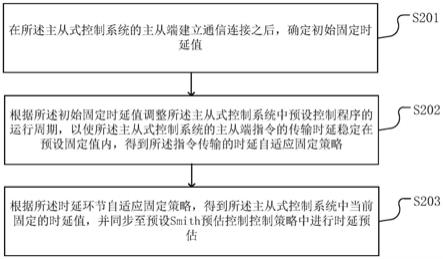 主从式控制系统的控制方法以及装置、存储介质