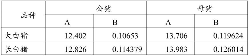 一种与猪背膘厚相关的SNP标记及其应用