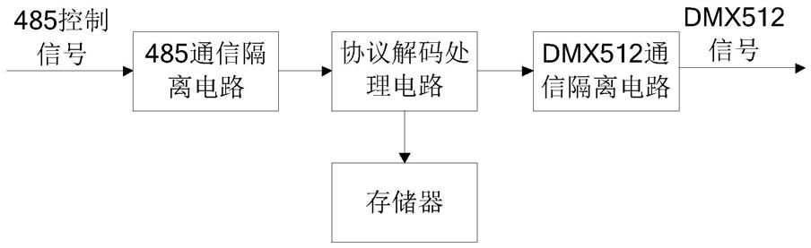 一种RS485转DMX512协议转换网关电路的制作方法