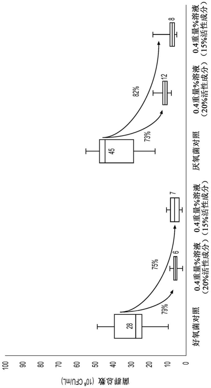 消毒微凝胶及其使用方法