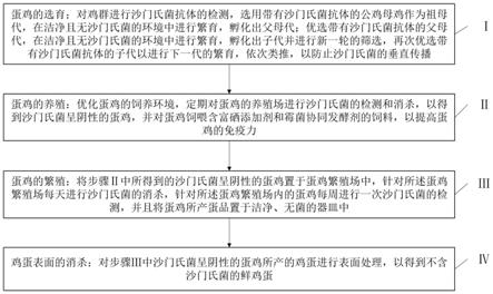 一种针对沙门氏菌的无菌蛋生产工艺的制作方法